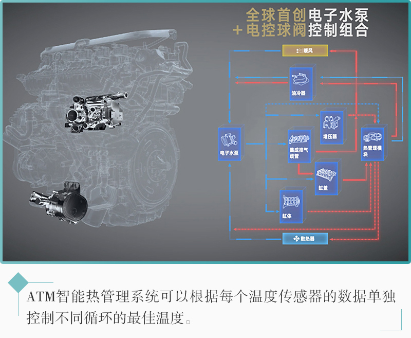 研究人员探讨电动汽车红外加热板 通过高效热管理充分提升续航