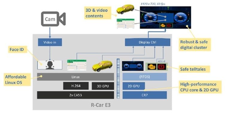 Hailo-8 AI加速器与瑞萨R-Car SoC为知行科技的iDC High域控制器赋能