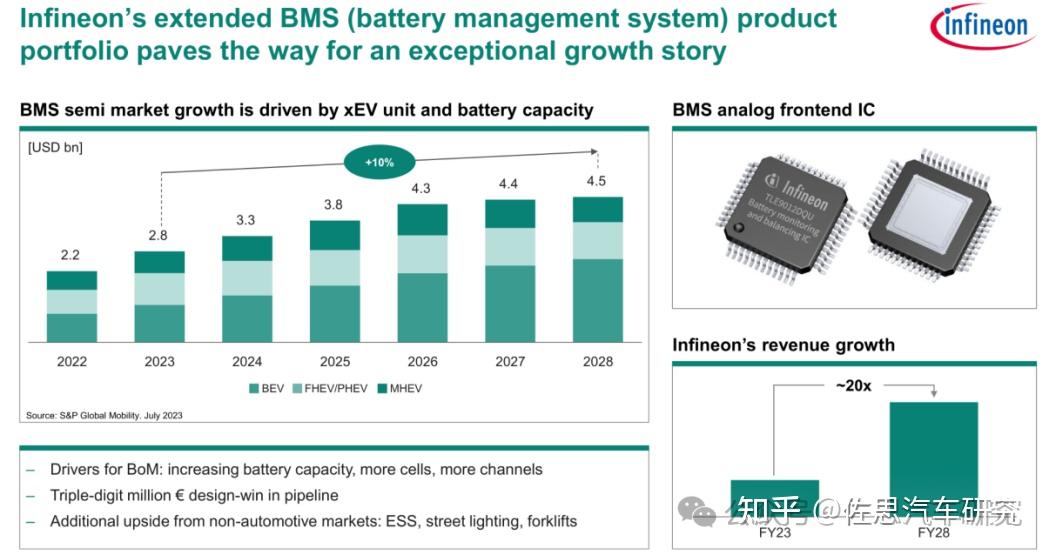 盈利超预期 纬湃科技发布2023年财报