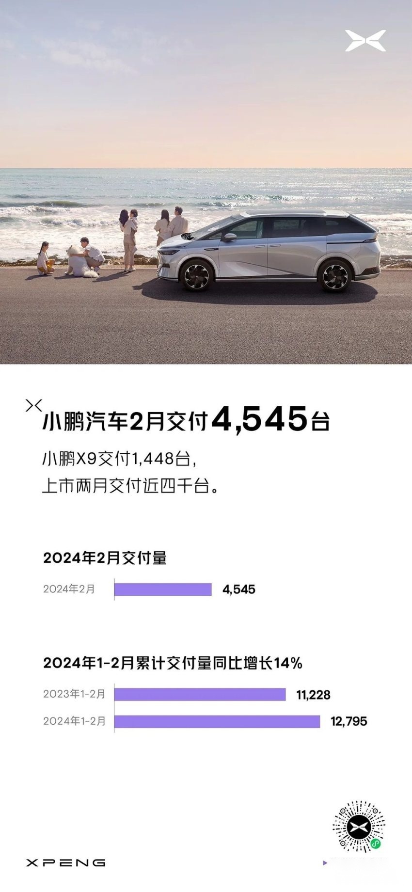 蔚来2023年营收556.2亿元，阿尔卑斯品牌二季度将正式官宣