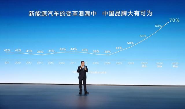 中国新能源汽车渗透率直逼50% 历史性一刻要来了
