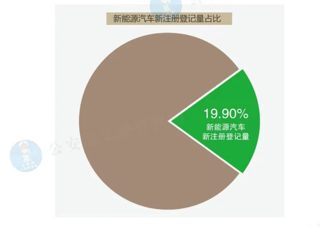 中国新能源汽车渗透率直逼50% 历史性一刻要来了