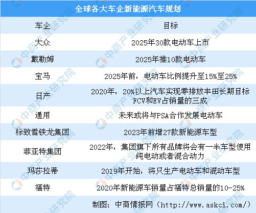 斩获多家车企新定点、冲刺IPO，速腾聚创有点忙| 2023大事记