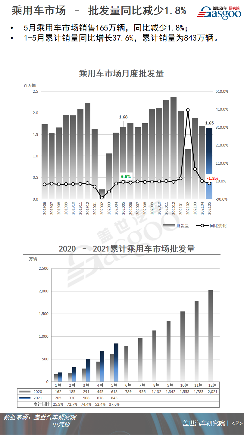 2024年开篇:中国乘用车省市销量及新能源占比分析 | 盖世汽车国内乘用车产销量预测数据