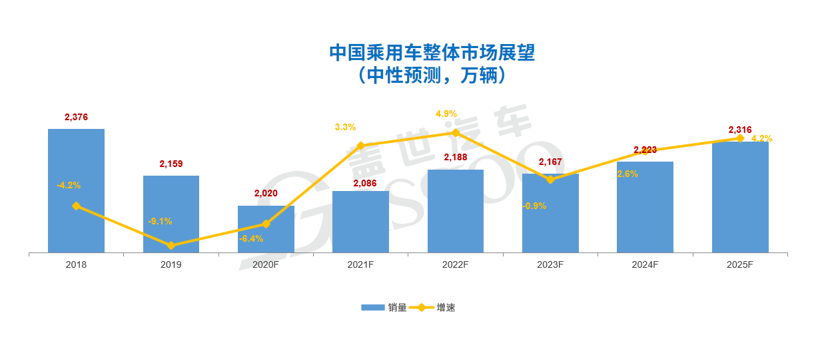 2024年开篇:中国乘用车省市销量及新能源占比分析 | 盖世汽车国内乘用车产销量预测数据