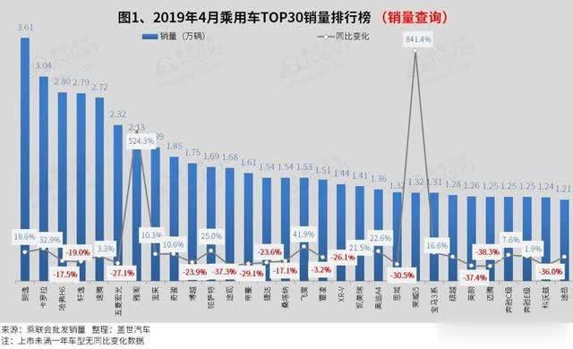 2024年开篇:中国乘用车省市销量及新能源占比分析 | 盖世汽车国内乘用车产销量预测数据