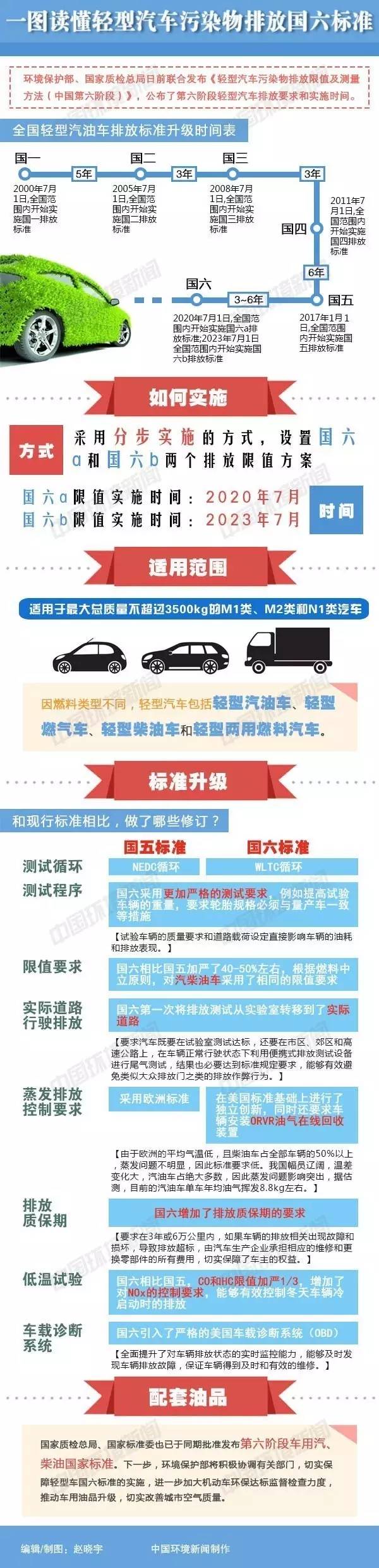 美国反悔了：史上最严排放标准“打折”推出