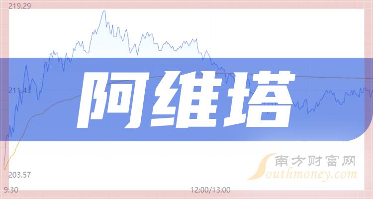 炸街神器/直降3.5万， 2024款阿维塔 12起售26.58万