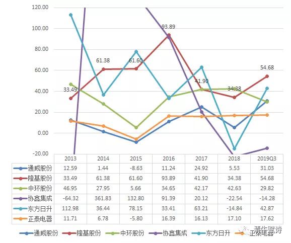 盛邦安全2023年营收增长23%，网空地图产品营收增长42%