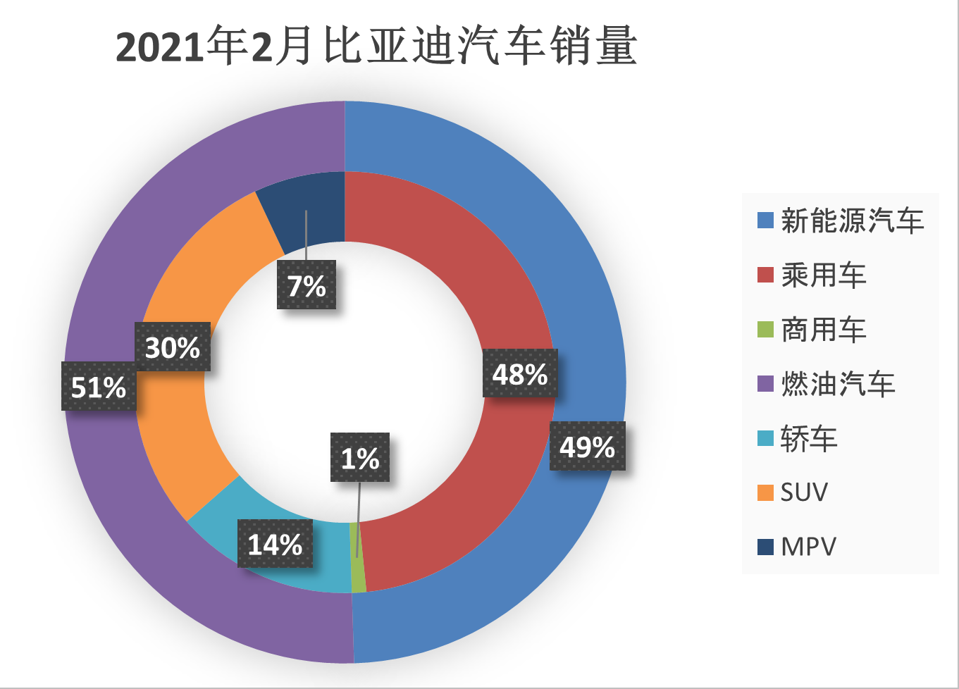 同比增长4% 一季度比亚迪营收1249亿元