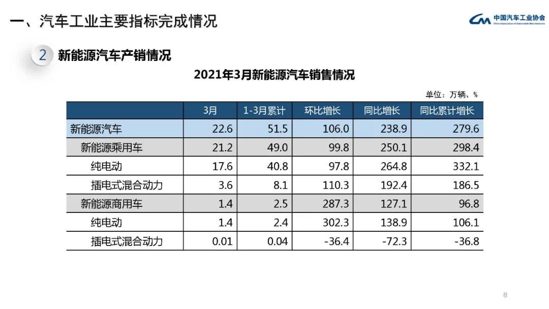 保时捷中国市场纯电销量占比将先达80%