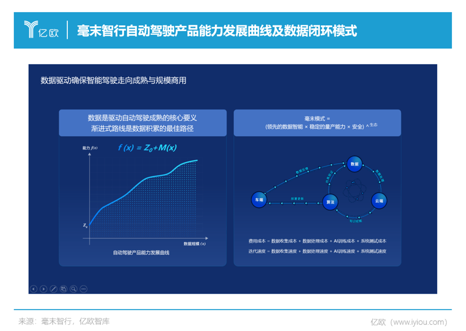 Seeds丨寅家科技完成超亿元B+轮融资，加码智驾技术的研发与量产