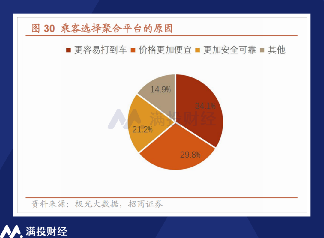 乘用车零售渗透率首次“电超油”，价格战成双刃剑