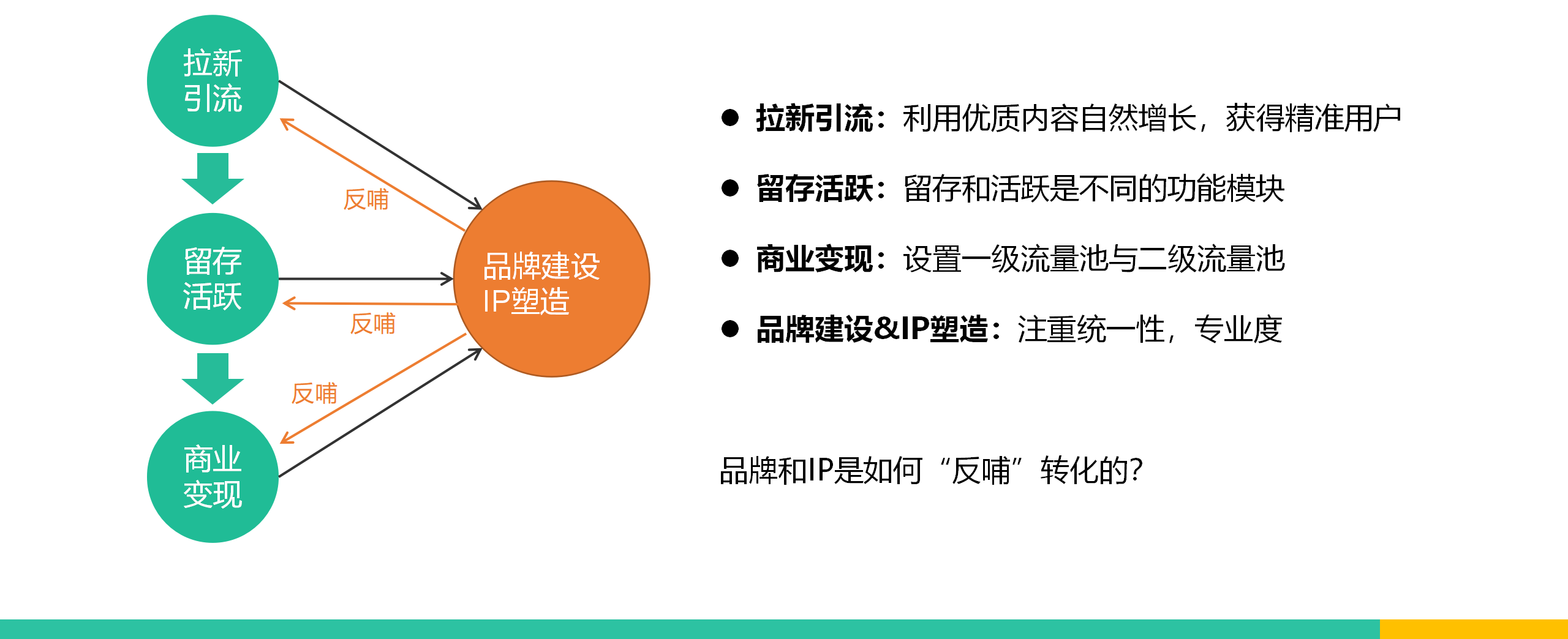 “用户为王”，如何创新体验设计、打造品牌差异化？