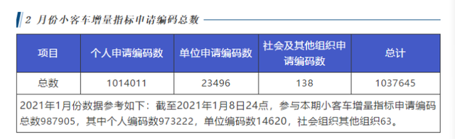 杭州:拟取消区域指标资格/数量申请限制