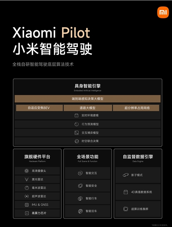 城市NOA升级 小米SU7开启1.2.3版本OTA