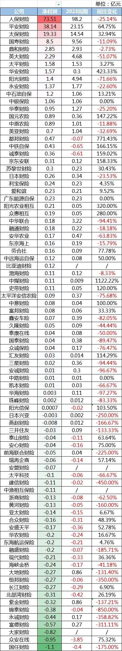 印度马恒达二季度调整后利润同比增23%