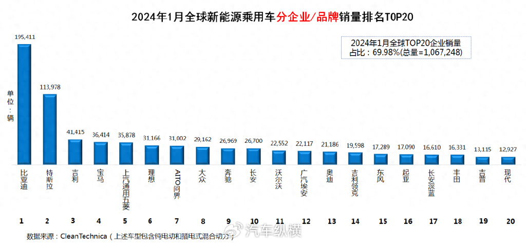 长安汽车2024年1-7月销量1504682辆