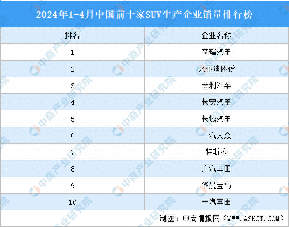 长安汽车2024年1-7月销量1504682辆