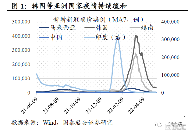 越南将新车注册税下调50%，以提振汽车销量