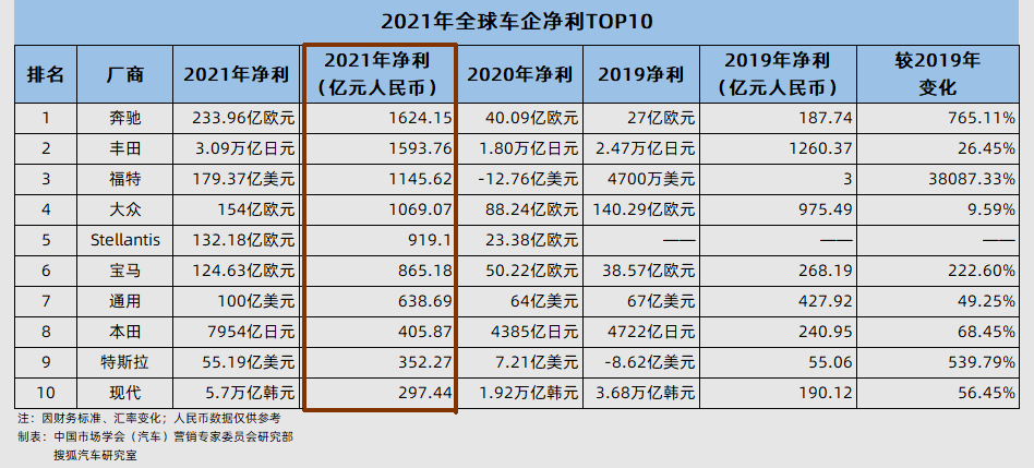 2024年上半年汽车行业十大热搜品牌出炉：小米第一 遥遥领先特斯拉